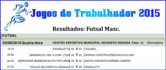 Jogos do Trabalhador 2015 - Resultados