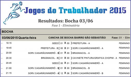 Jogos do Trabalhador 2015 - Resultados Bocha