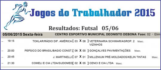 Jogos do Trabalhador 2015 - Resultados Futsal