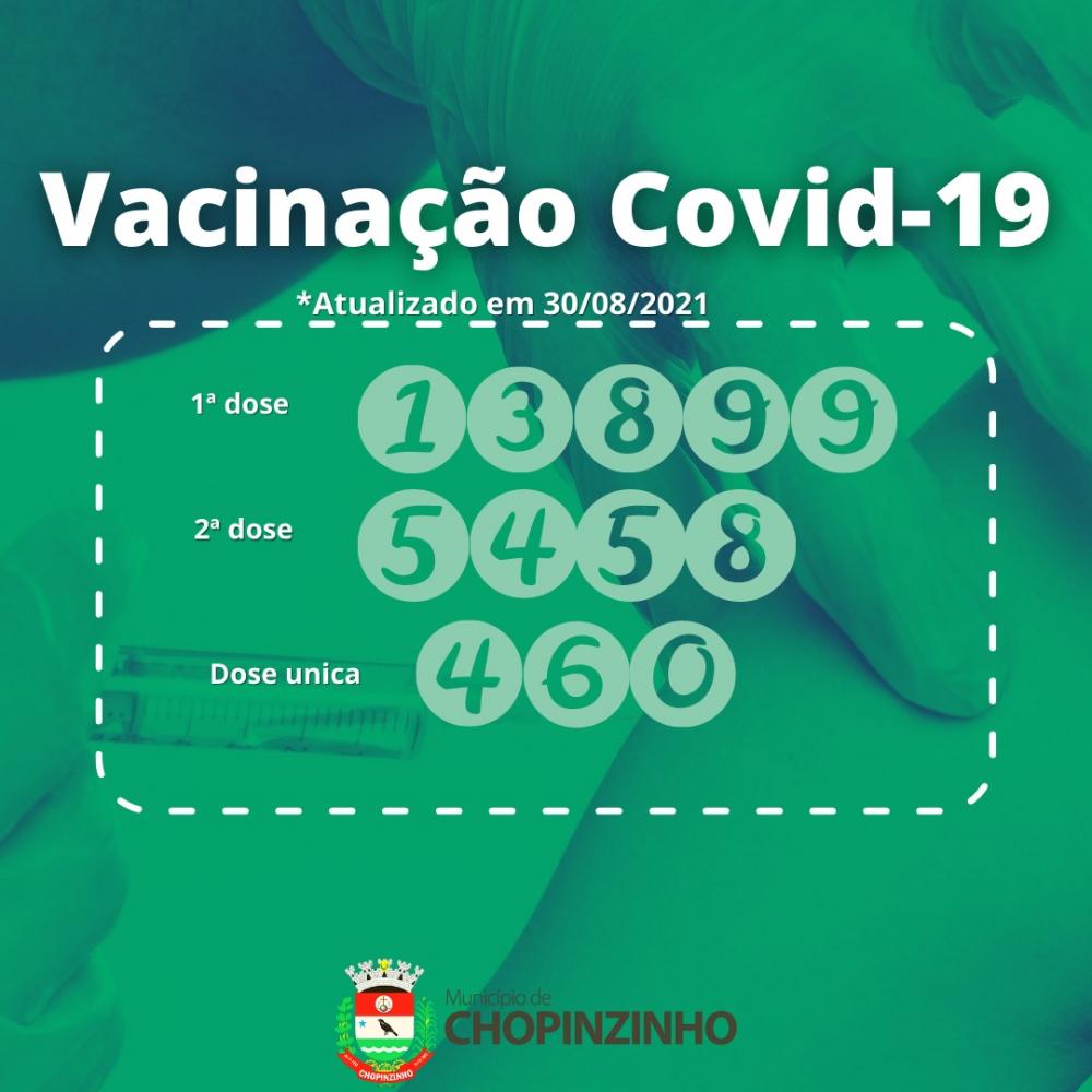Imunização contra a COVID-19 em Chopinzinho