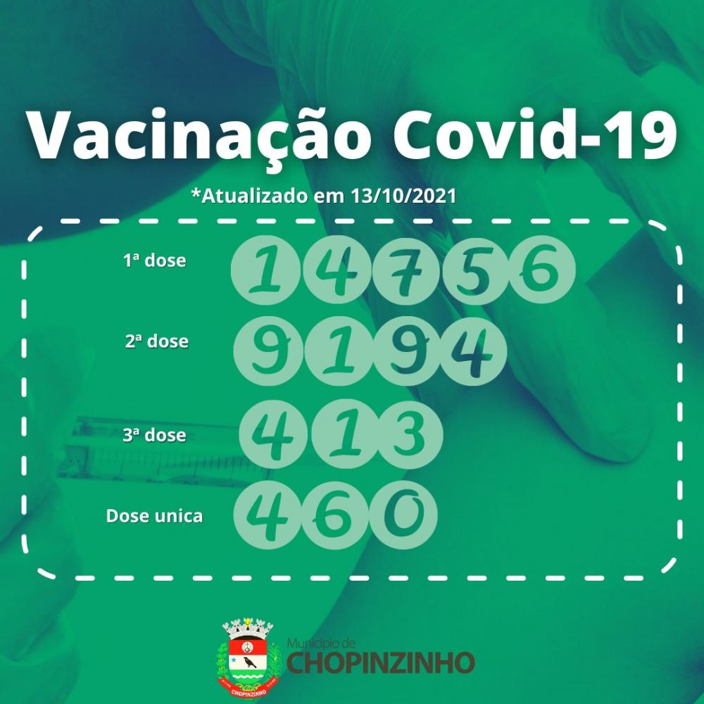 Imunização contra a COVID-19 em Chopinzinho