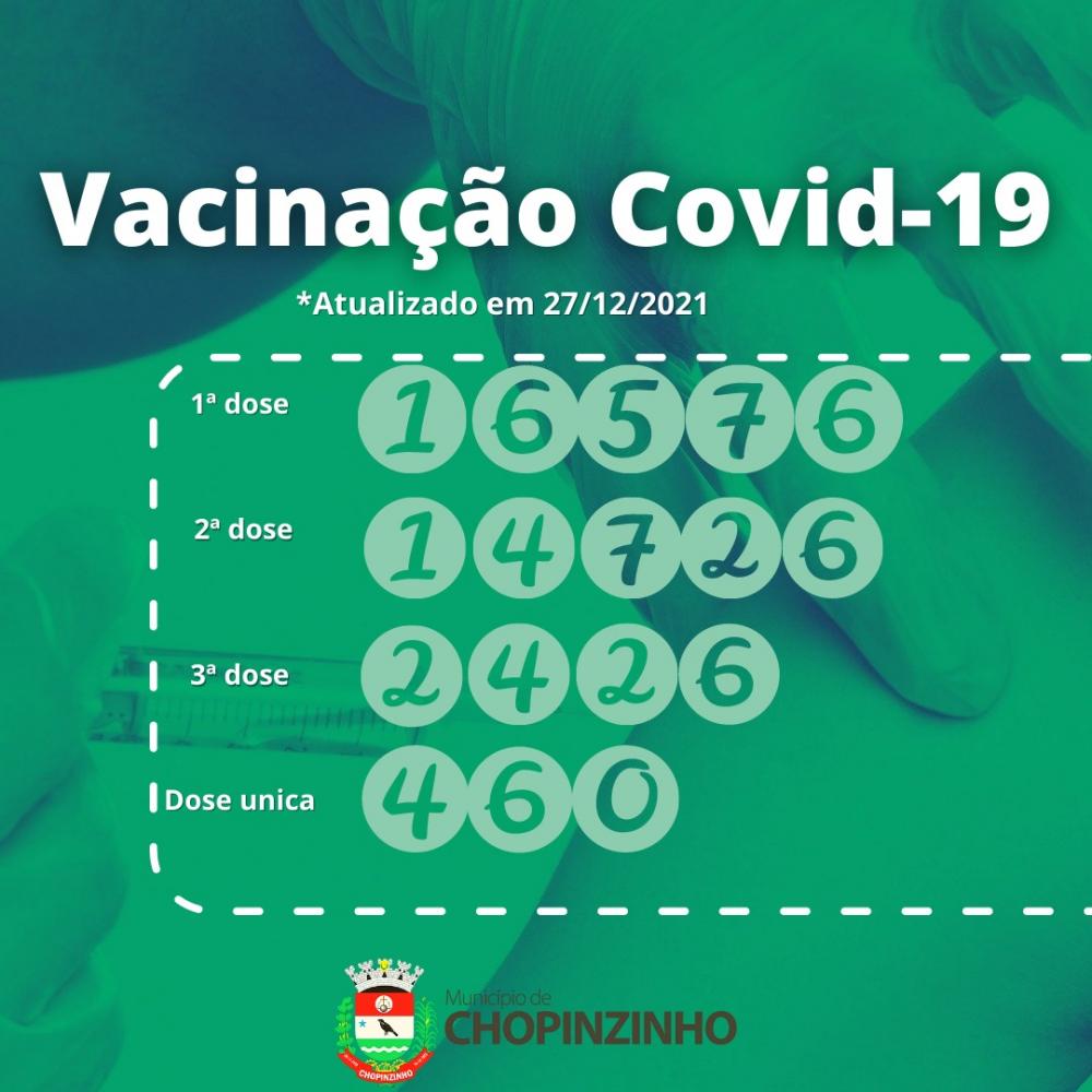 Imunização contra a COVID-19 em Chopinzinho